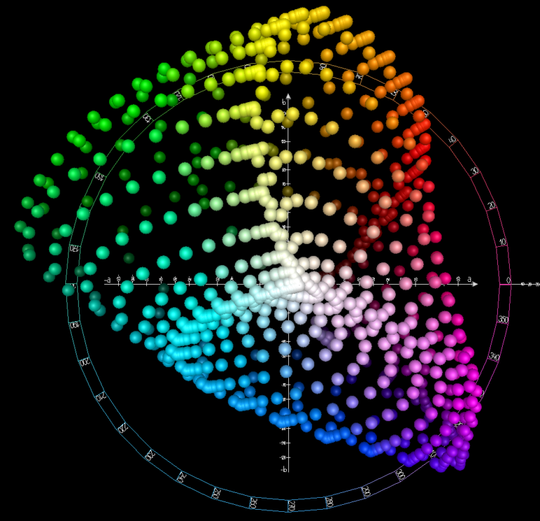 CIELAB Boundaries – Die Grenzen Des CIELAB Farbraums – FreieFarbe E.V.