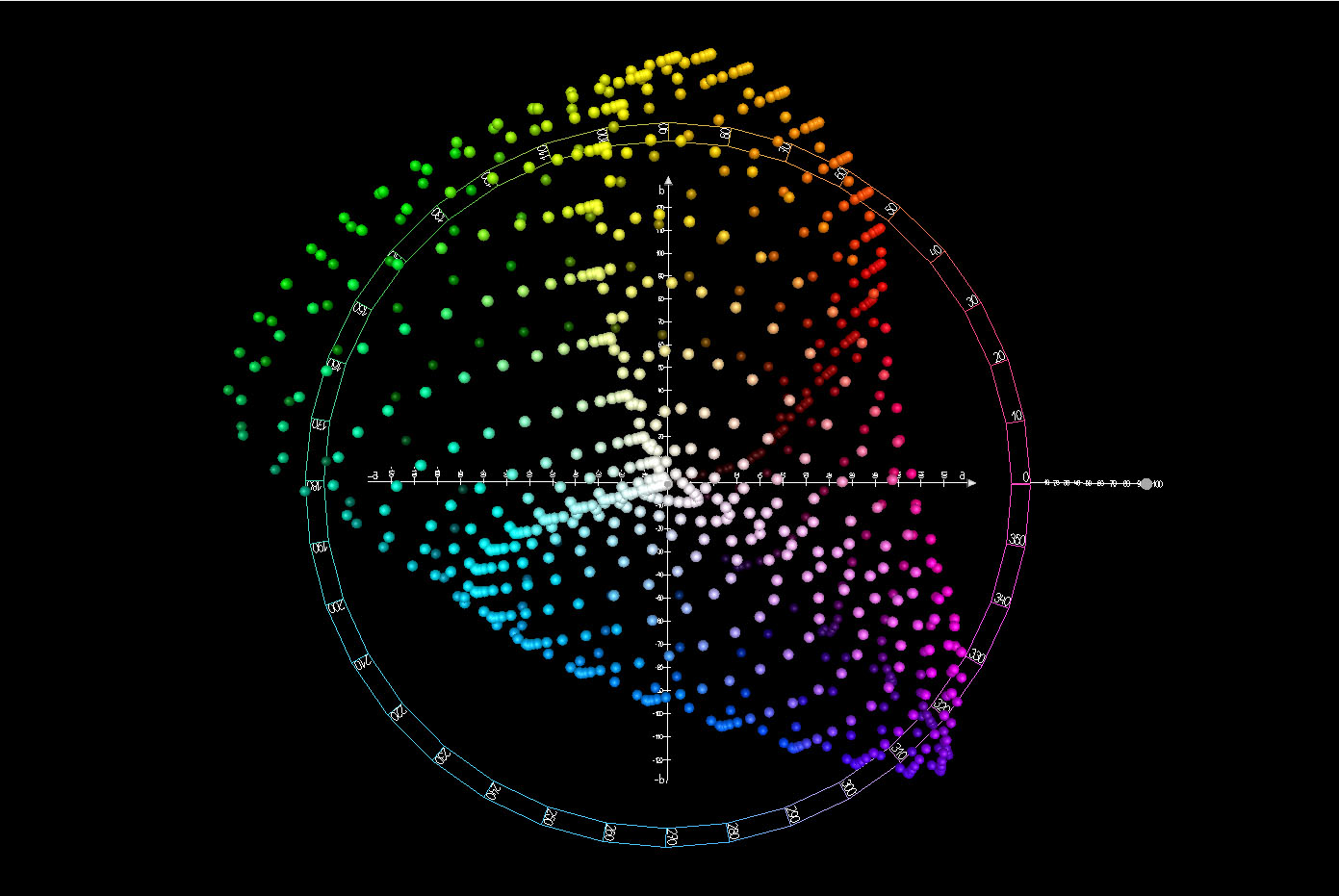 Gamutvergleiche mit dem HLC Colour Atlas – freieFarbe e.V.